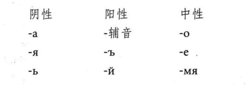性（语法范畴的一种）_百度百科