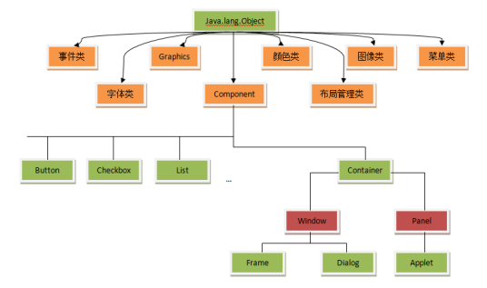 JFC_百度百科