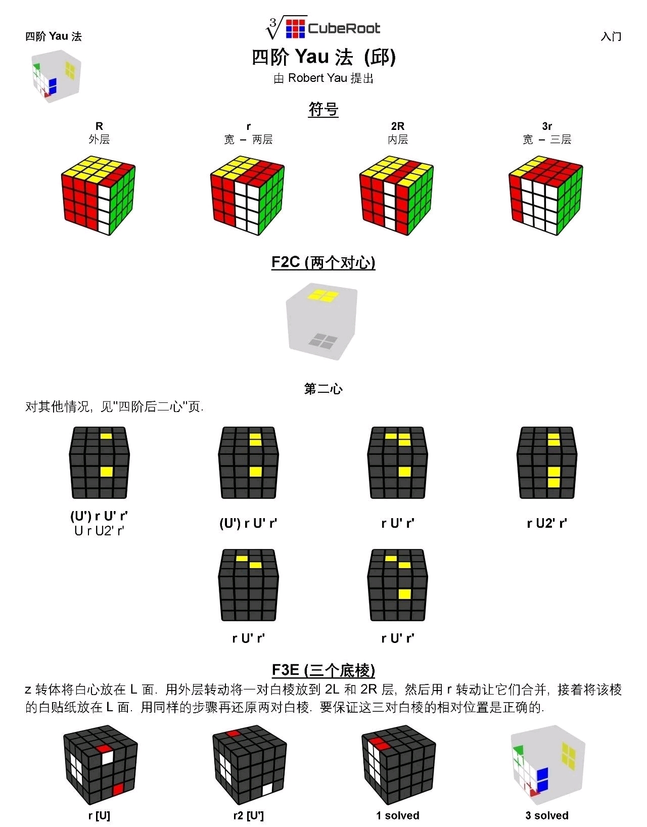 ">yau method是 a target="_blank" href="/item/四阶魔方/5218805"