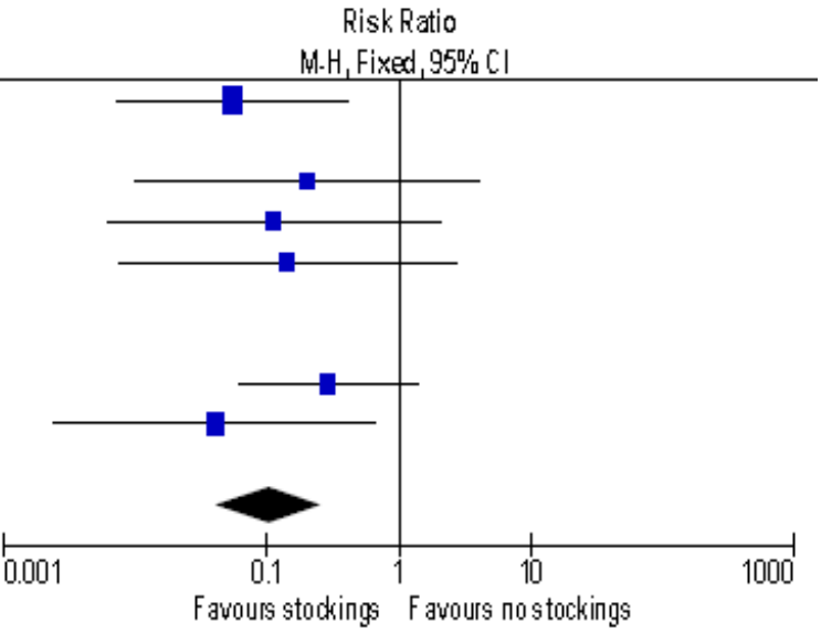  p data-id="gnwkshfolb">森林图是以统计指标和统计分析方法为基础