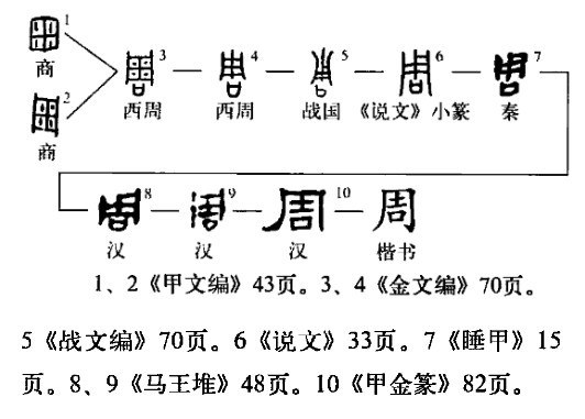 周（汉语汉字）_百度百科
