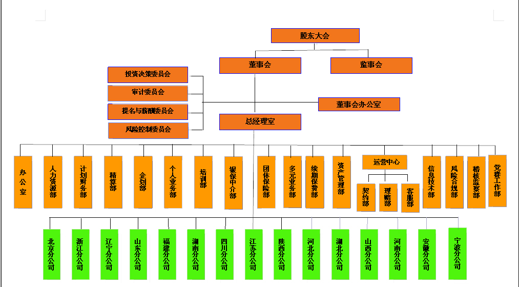 嘉禾人寿保险股份有限公司是 2005年12月19日经<a target="