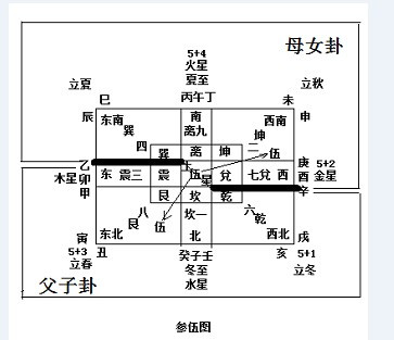 参伍筮法_百度百科
