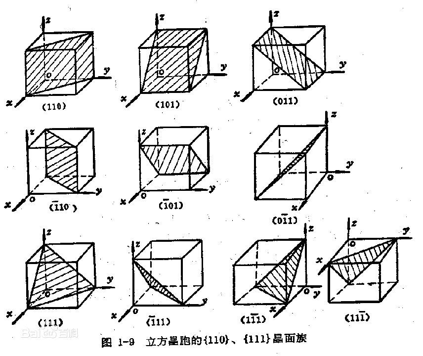 晶面_百度百科