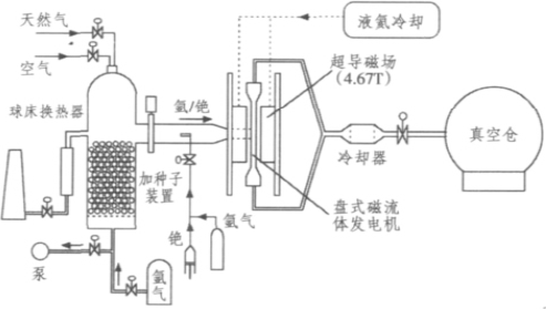 磁流体可以发电吗_磁流体发电应用实例（磁流体发电的优缺点）