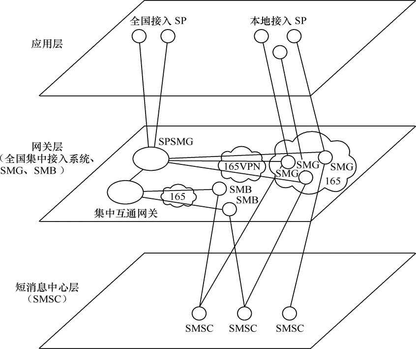 短信服务如何开通流程图