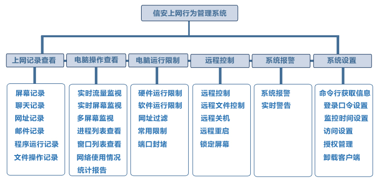 信安上网行为管理系统