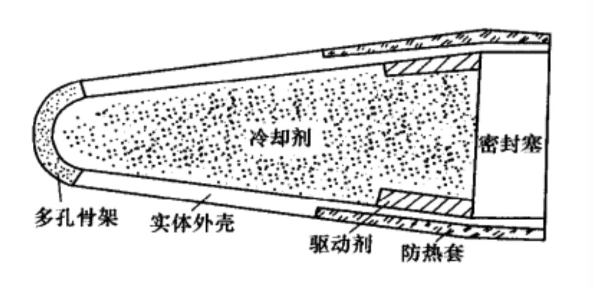 发汗材料_百度百科