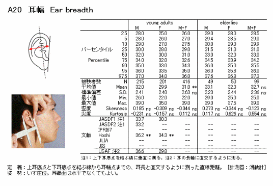 容貌耳宽_百度百科