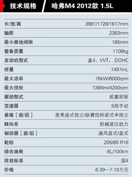  p>哈弗m4拥有一个抢眼的 a href="#" data-lemmaid="9410902">外形 