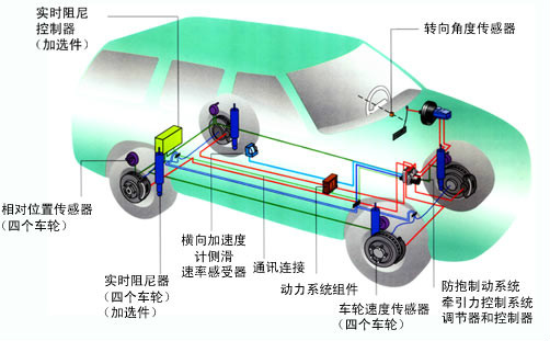 车辆稳定性控制系统