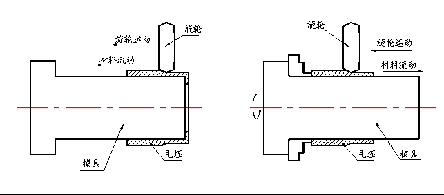 强力旋压_百度百科