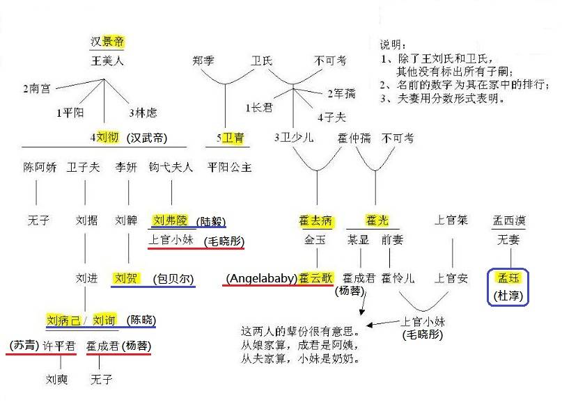 大汉情缘之云中歌