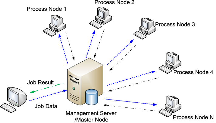 data-id="gnavwkk0hr">分布式计算技术,计算机用语,主要研究分散系统