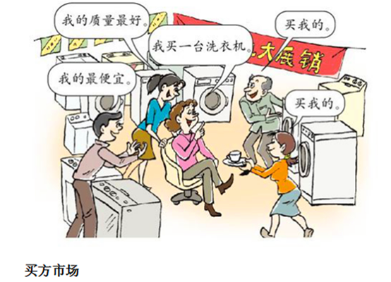 "卖方市场"的对称.