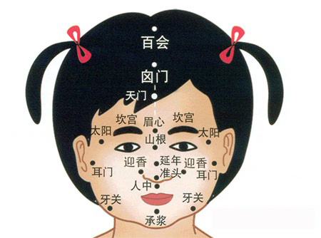 开天门（科普知识）_百度百科