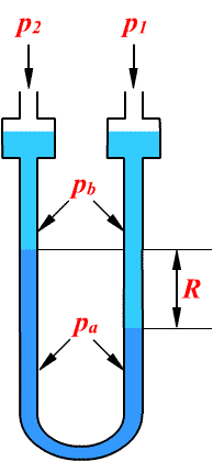  p>微差压差计(two-liquidmanometer)是用来测量压力或压差很小的流体