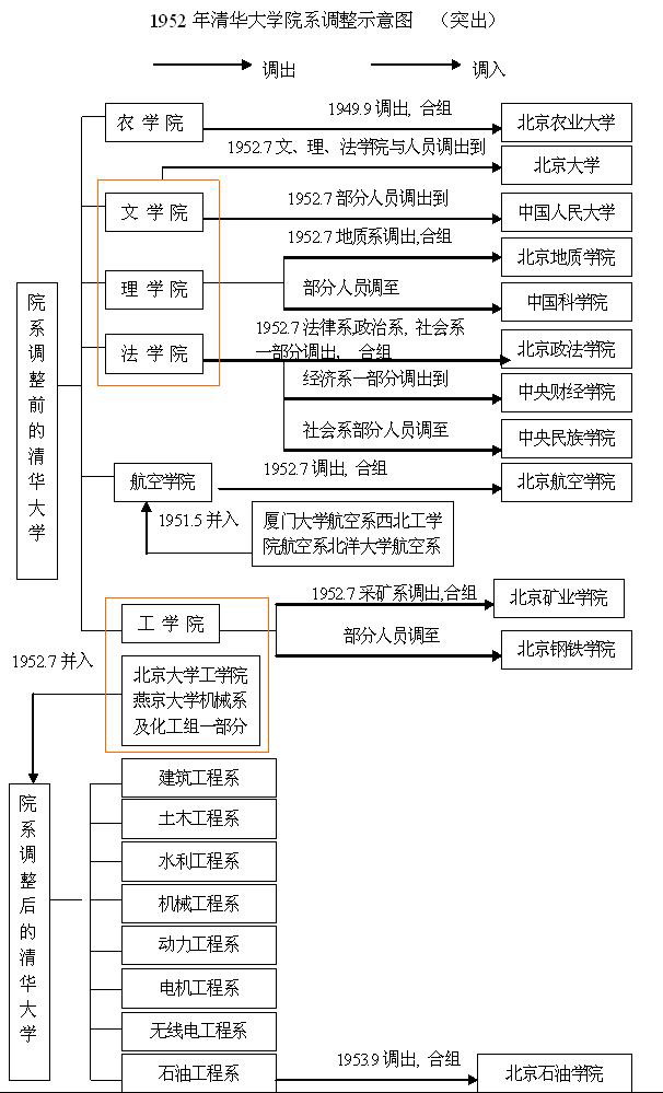 清华大学