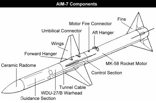  p>aim-7空空导弹(英文:aim-7 air-to-air missile,绰号:sparrow,译文