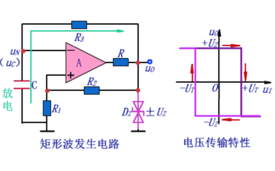矩形波_百度百科