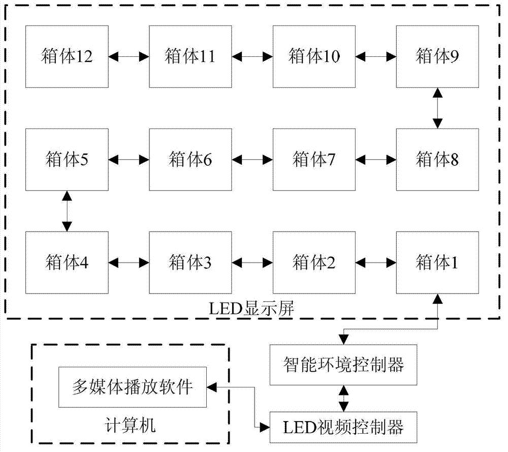 一种led全彩屏系统及其亮度调节方法