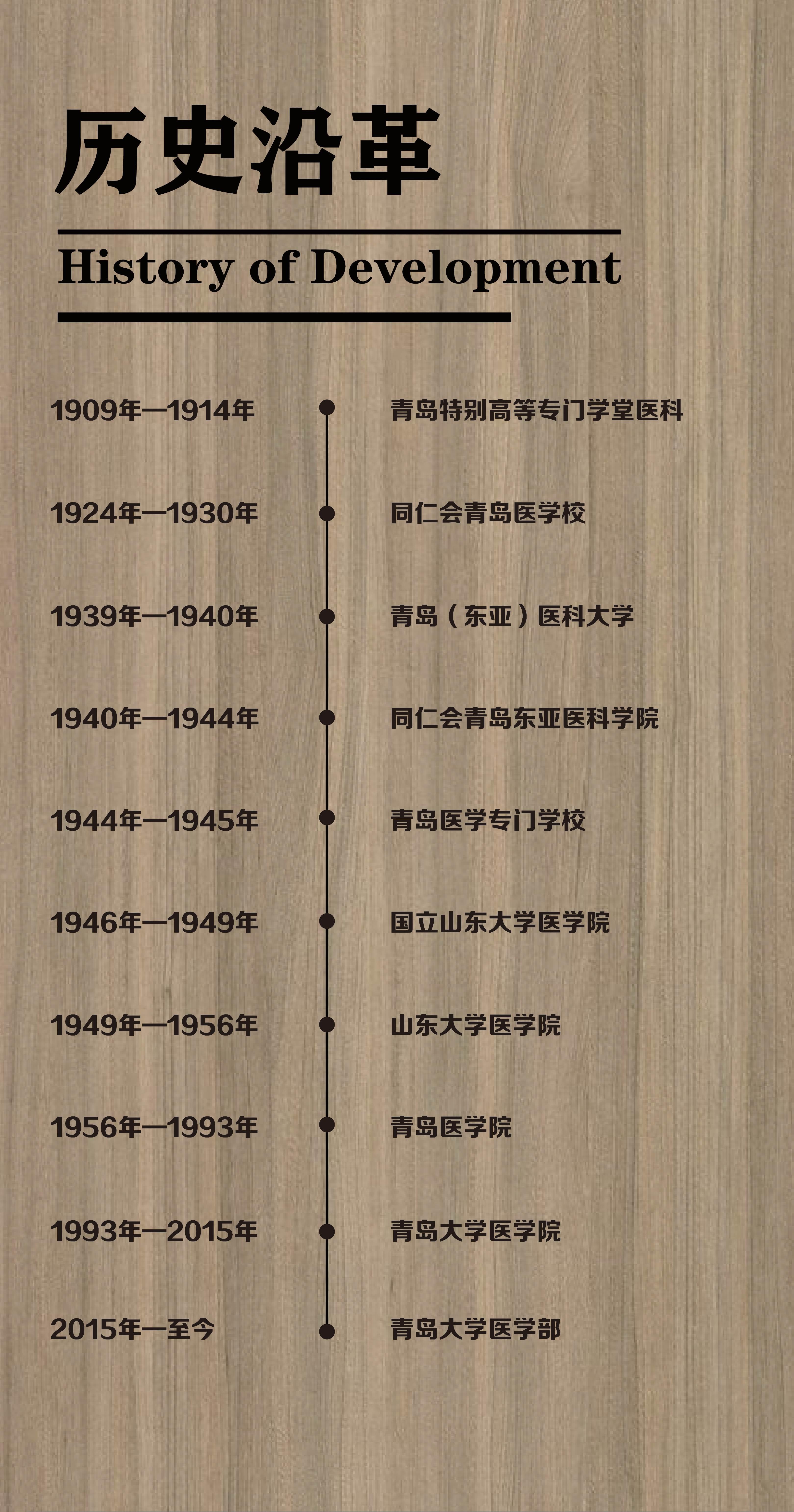  p>青岛大学医学部(原青岛大学医学院)于2015年改院建部,是 a target=