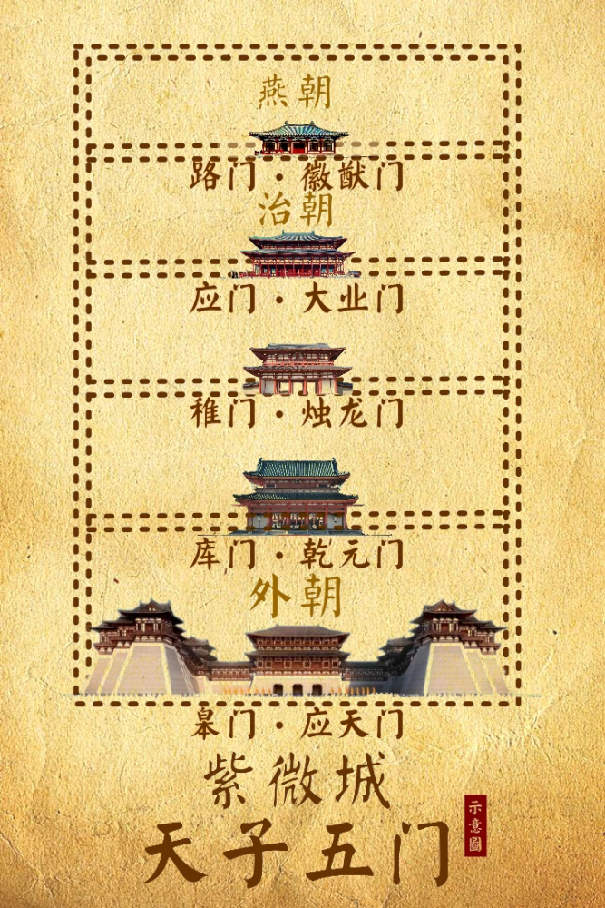 三朝五门_百度百科