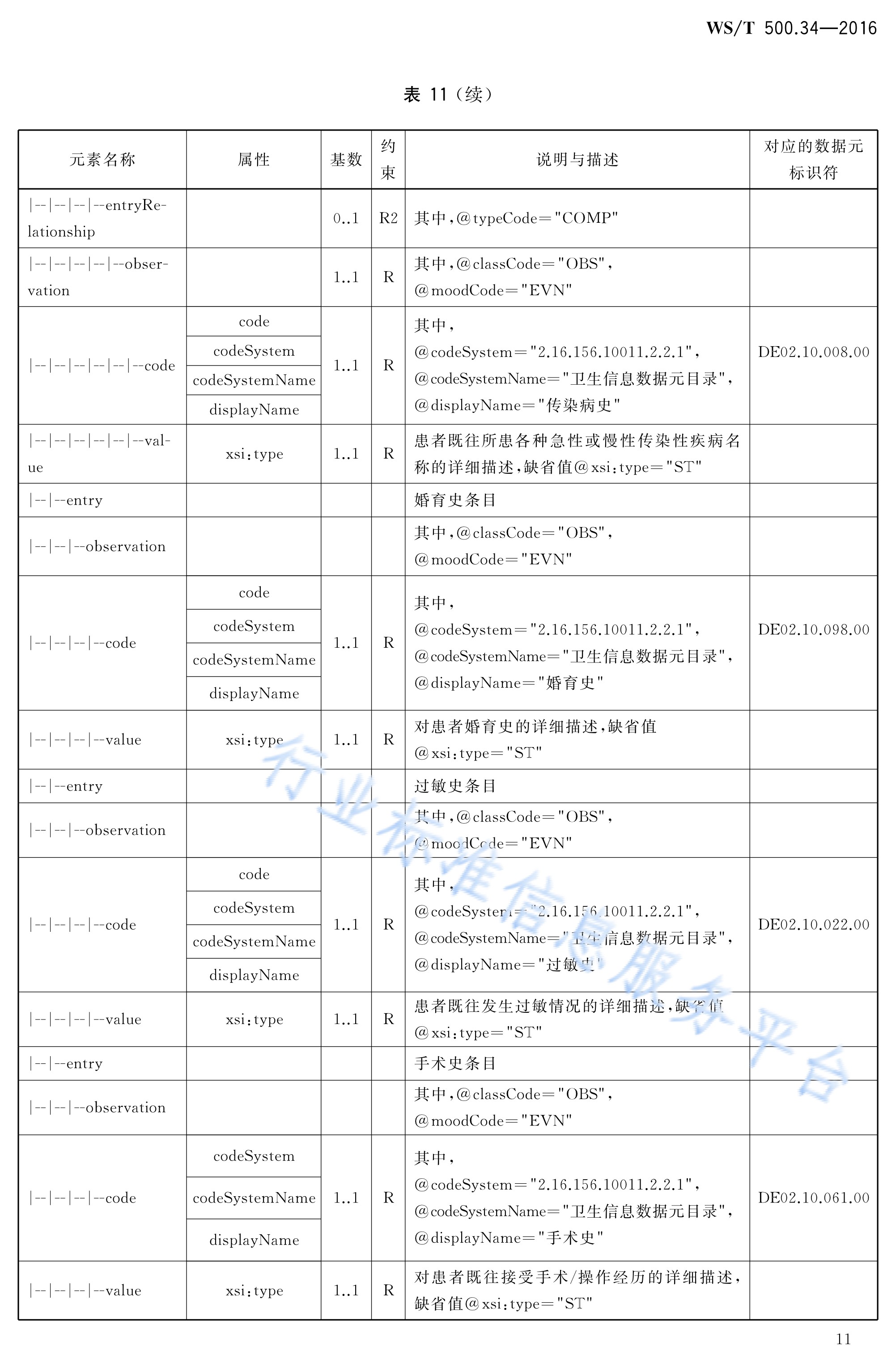 电子病历共享文档规范—第34部分:入院记录