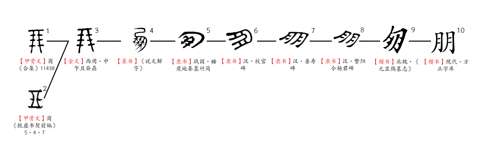  p data-id="go02uq1m1t">朋(拼音:péng)为汉语一级通用规范汉字