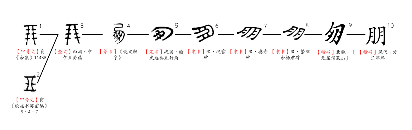 朋_百度百科