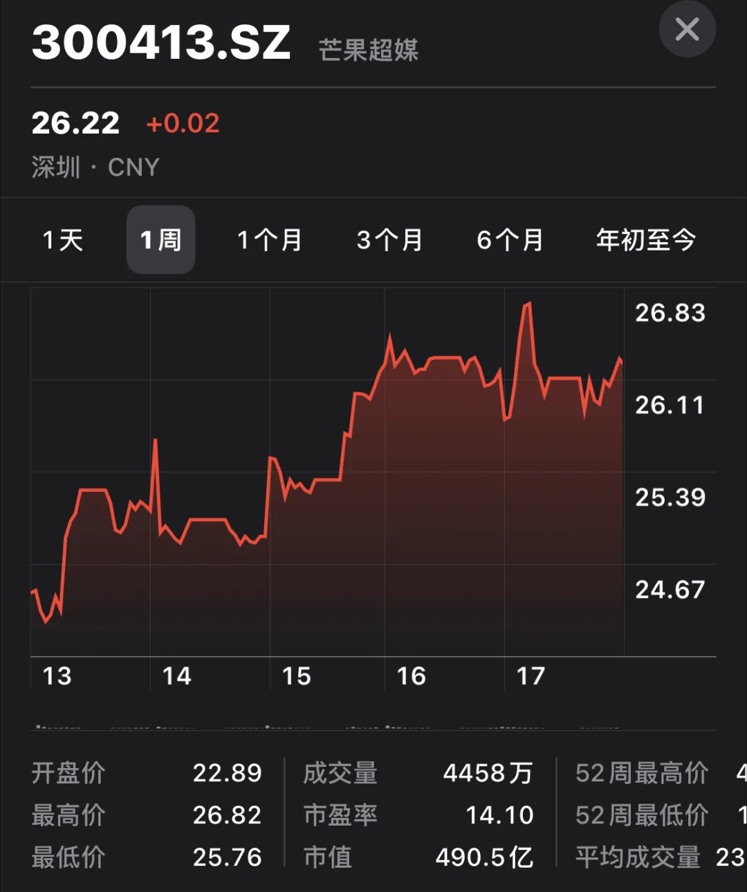 芒果股价疯涨，《歌手》能否彻底激活华语乐坛？_百科TA说