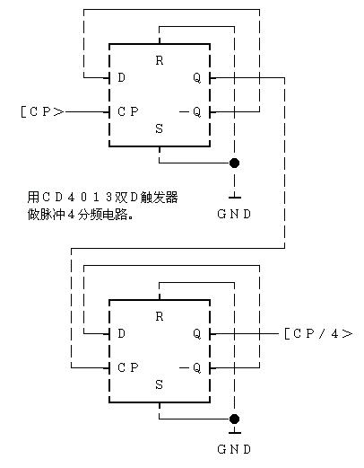 data-lemmaid="10026443">分频电路 /a>有着重要的应用,对一个特定的