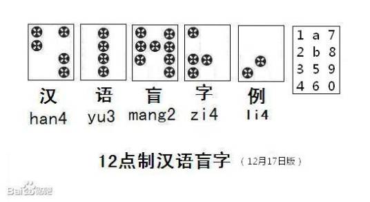 三拼盲文_百度百科
