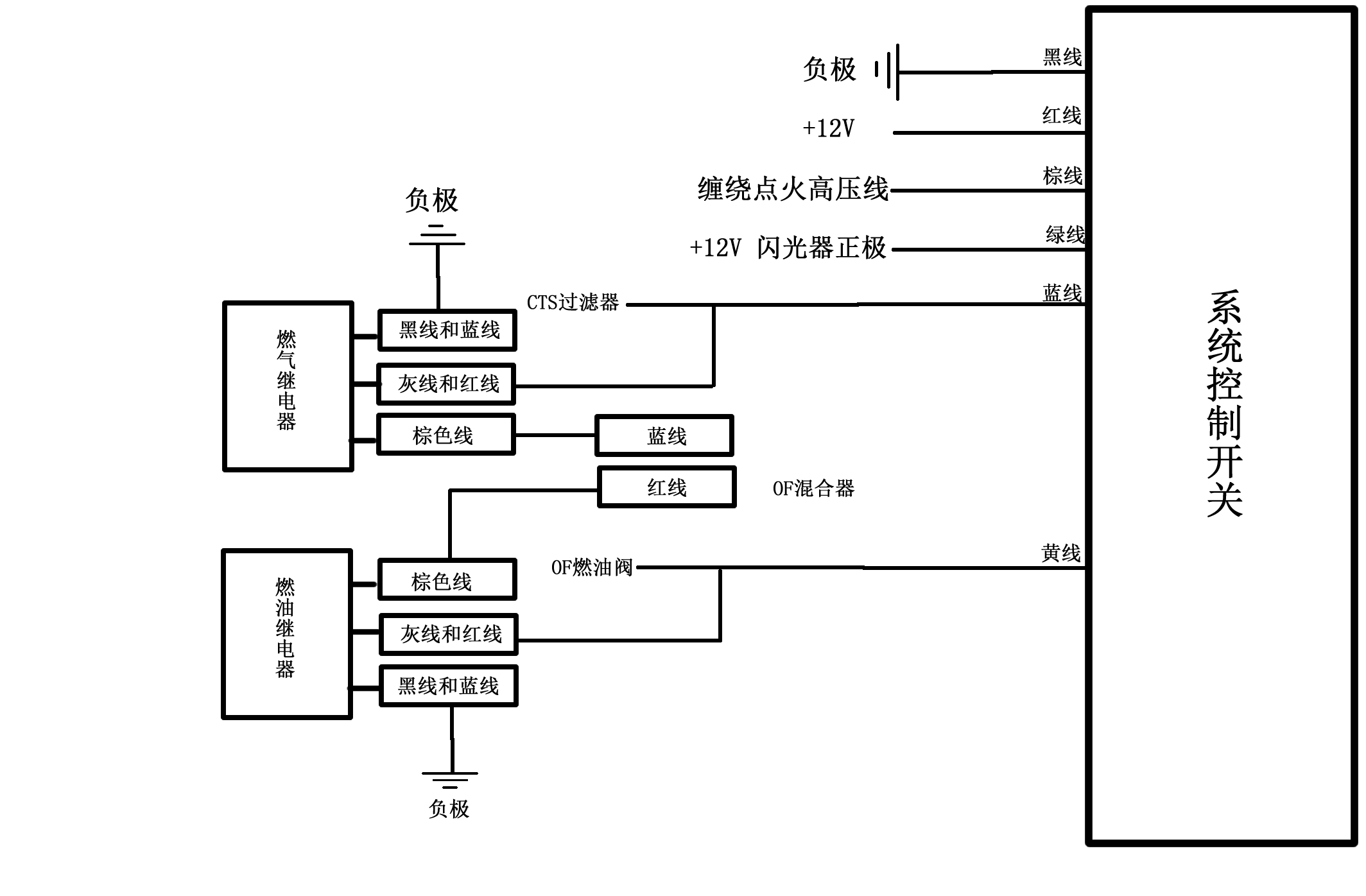 油气两用三轮摩托车