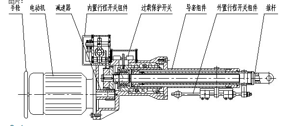电动推杆是一种将电动机的旋转运动转变为推杆的直线往复运动的电力
