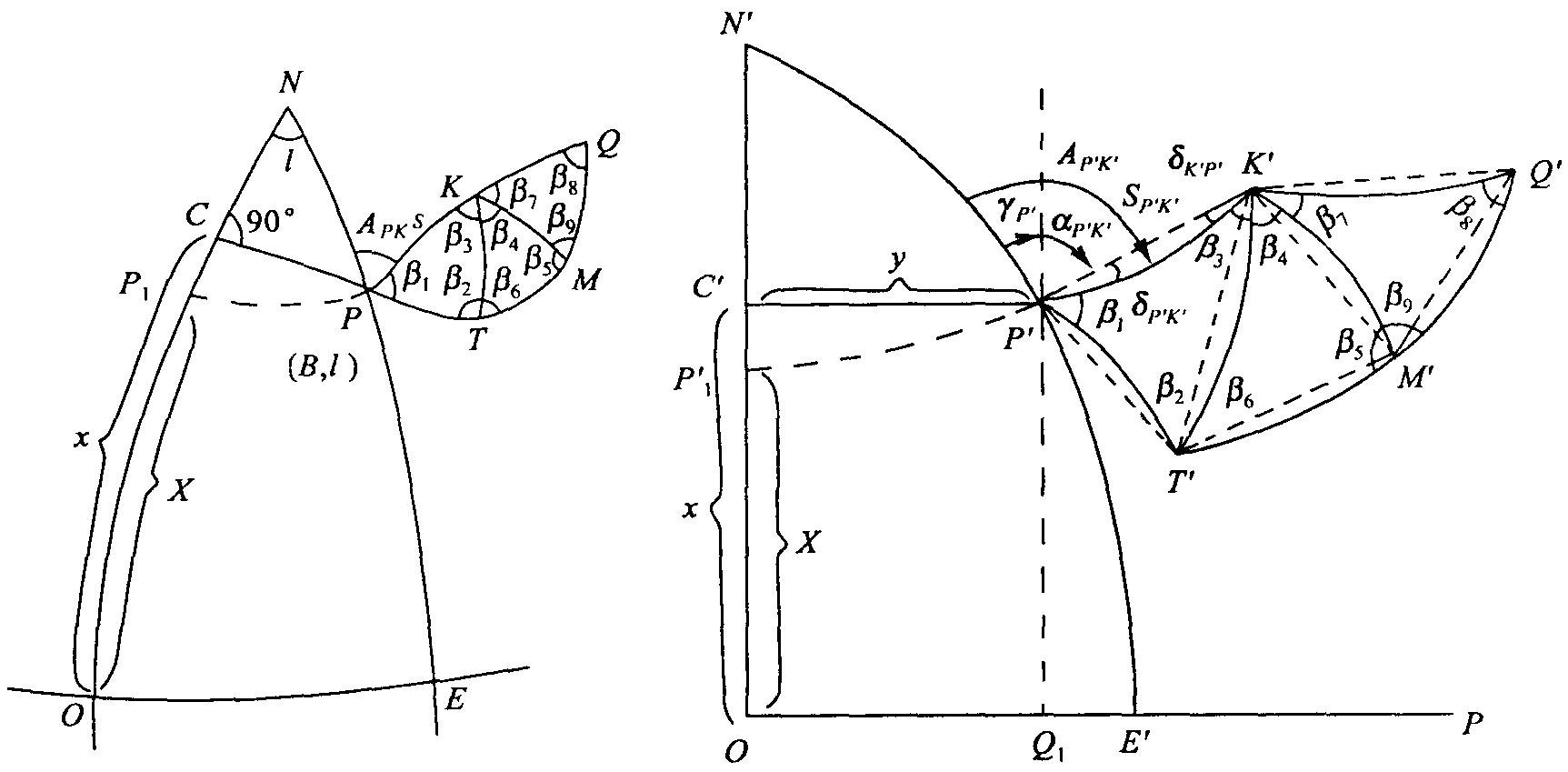 高斯吕克斯投影
