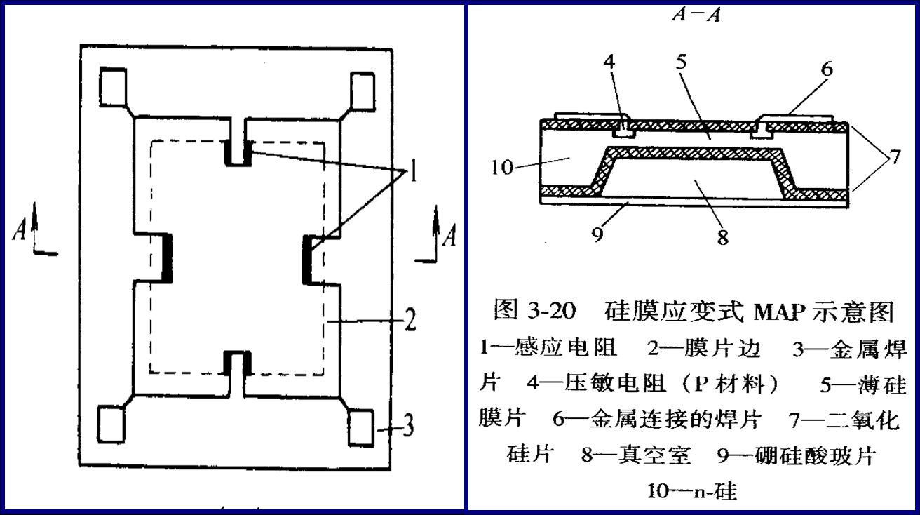 应变式压力传感器