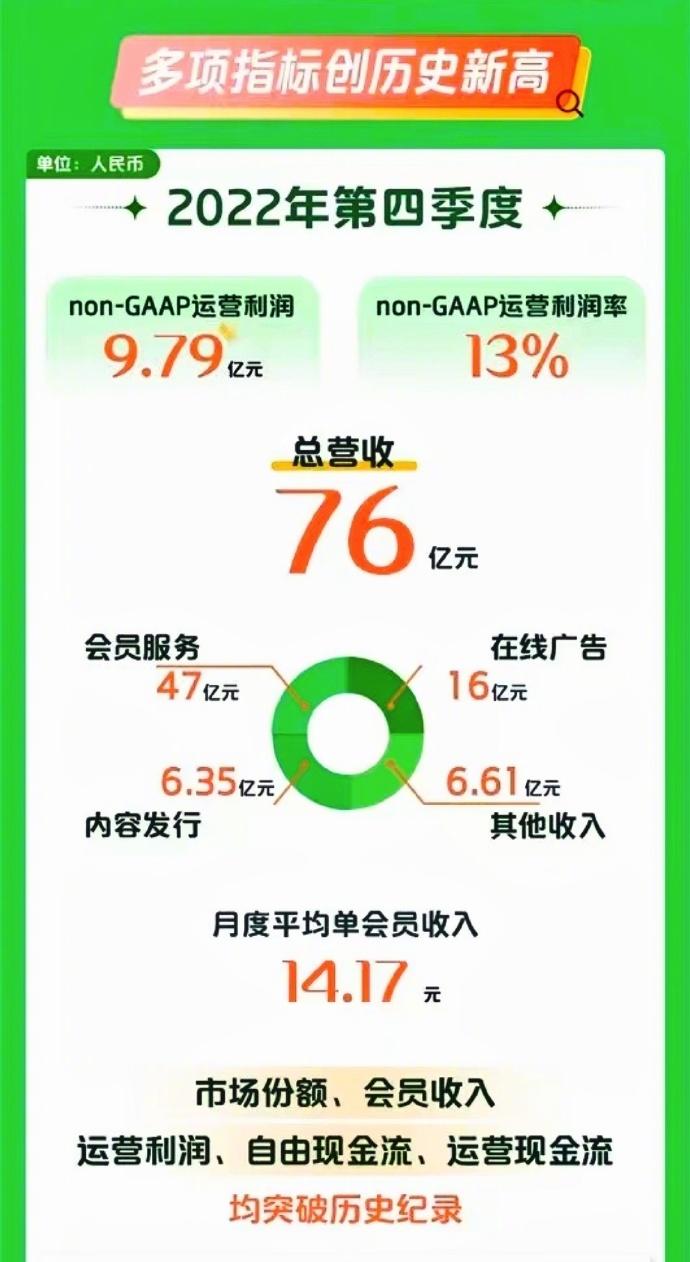 爱奇艺首次实现全年盈利，《狂飙》拉客，盗版用户入坑_百科TA说