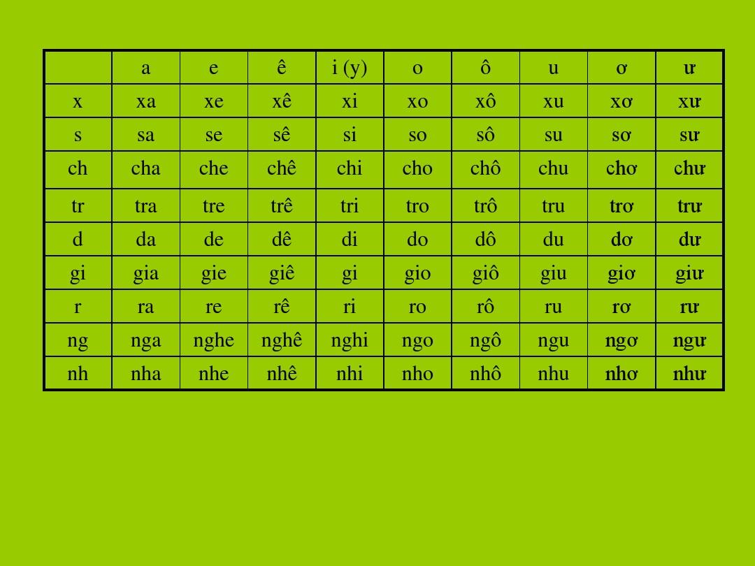  p> b>越南语字母 /b>称为 b>国语字 /b>,是现在 a href="#" data