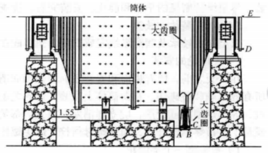 采用自调节式垫板快速安装大型半自磨机施工工法
