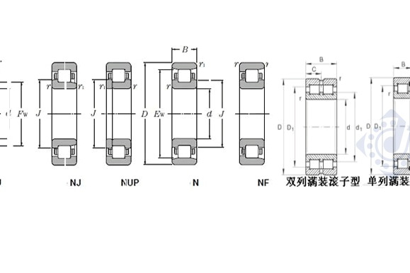  p>skf n2340m轴承是一种圆柱滚子轴承,主要用途是剥线机,加工中心