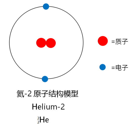 氦-2_百度百科