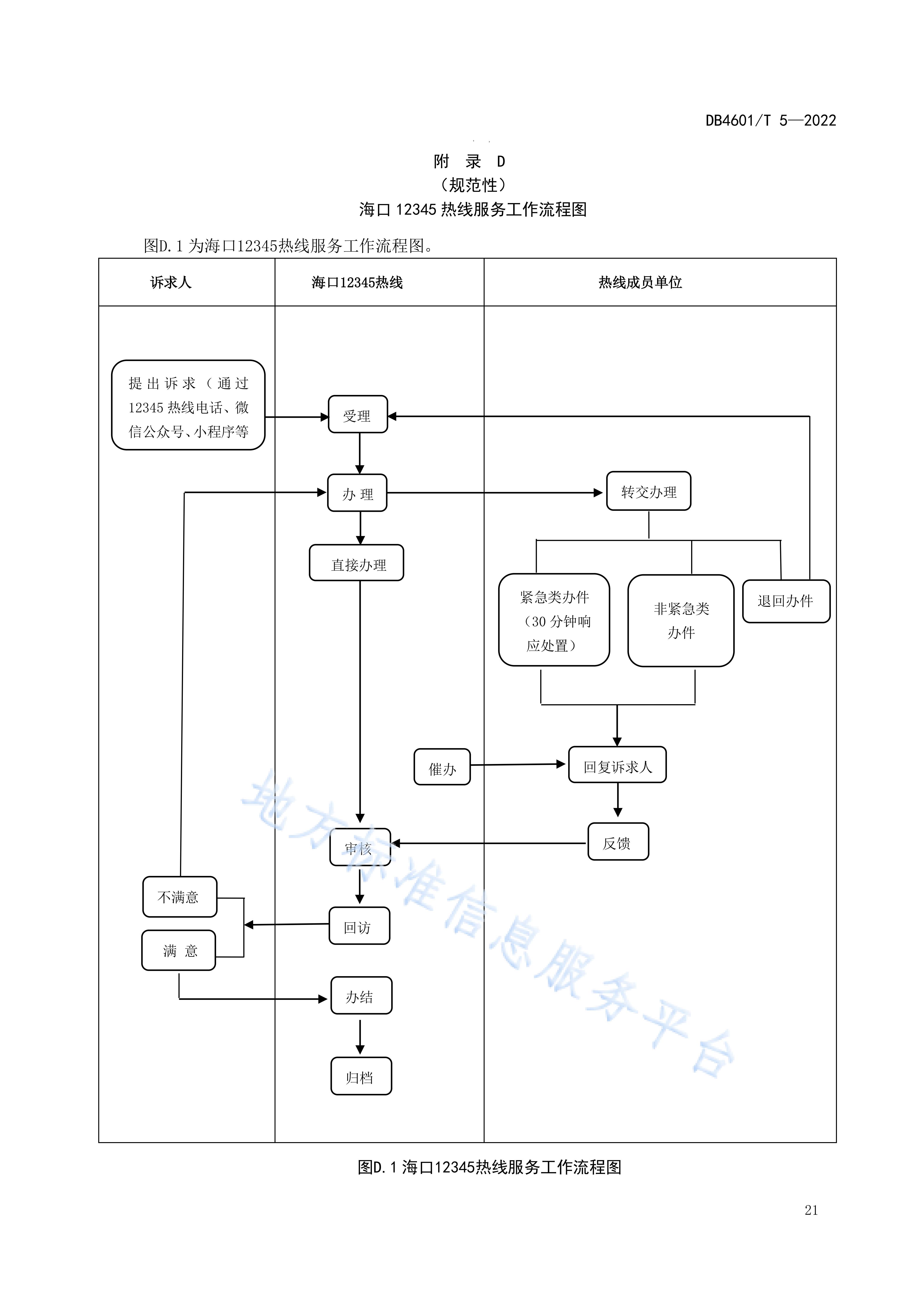 12345政务服务便民热线服务规范