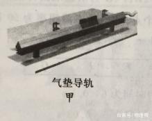 高中物理：光电门和气垫导轨的原理及应用_百科TA说