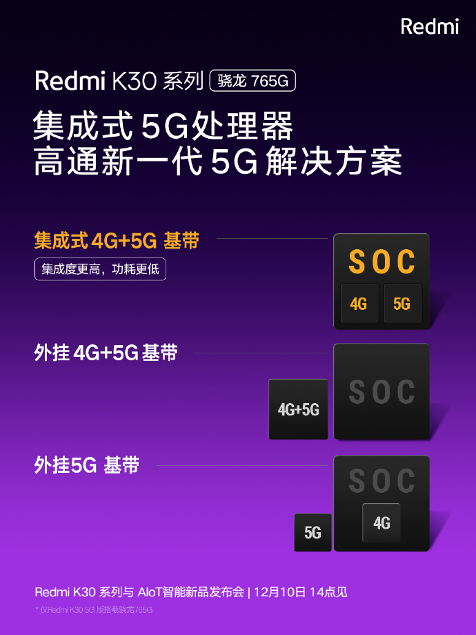 红米Redmi K30发布在即迎来超强助力，除了王一博还有新一代神U_百科TA说