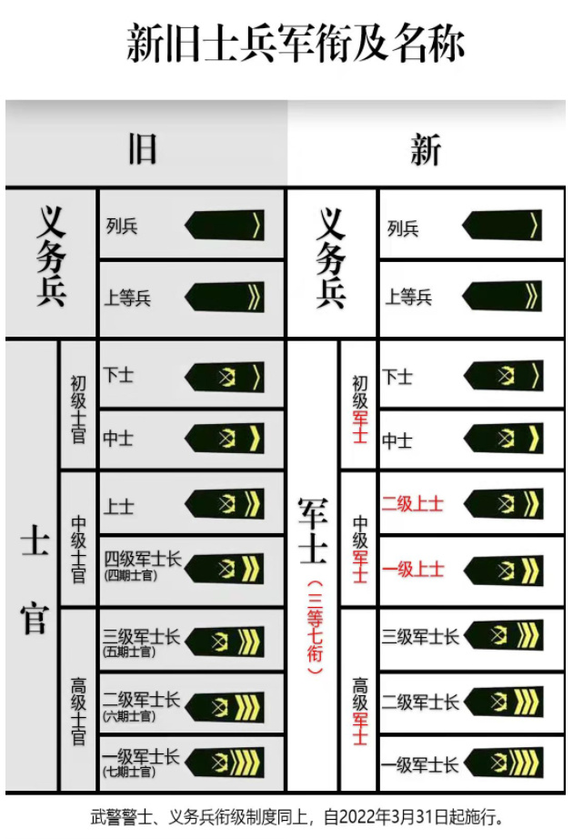 中国人民解放军军衔制