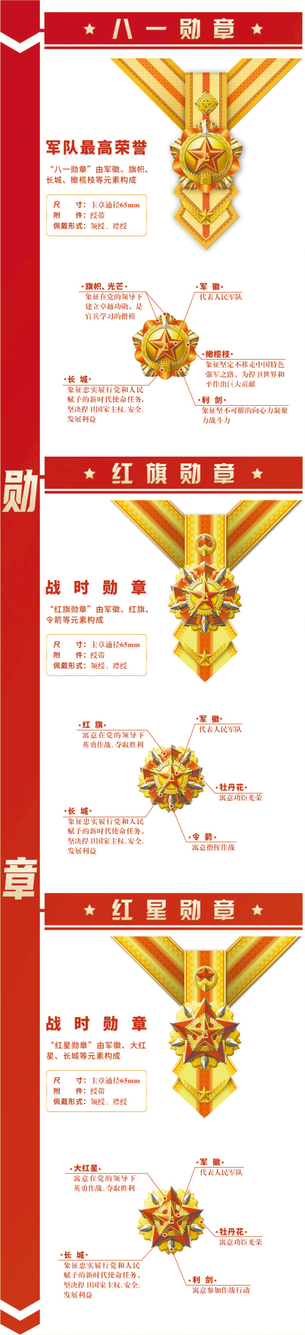 新时代军队勋章