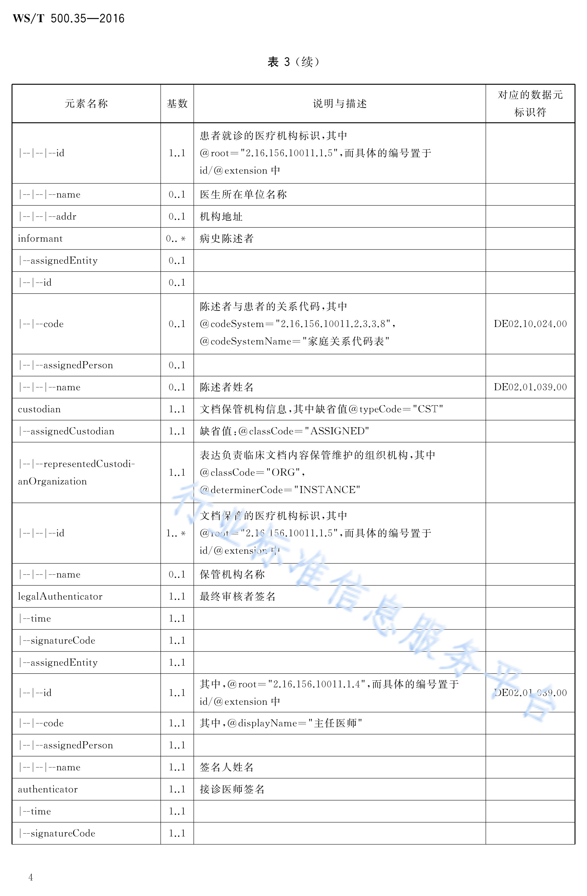  p>《电子病历共享文档规范—第35部分:24小时内入出院记录》(ws/t