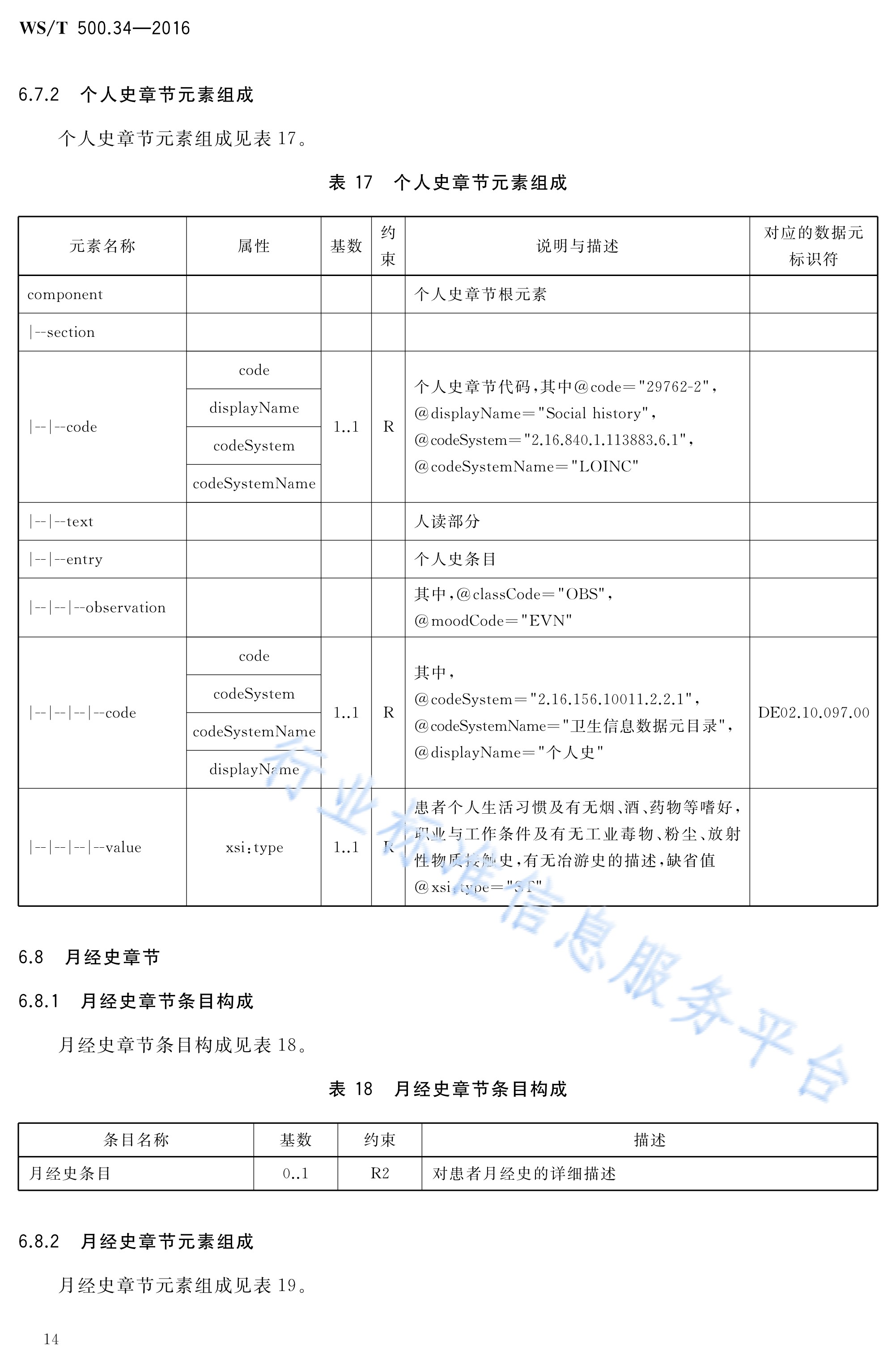  p>《电子病历共享文档规范—第34部分:入院记录》(ws/t 500.