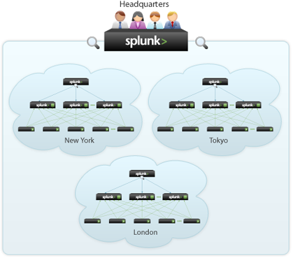 splunk（机器数据的引擎）_百度百科